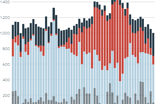 Die Grafik zeigt die Stromerzeugung aus erneuerbaren Energien.
